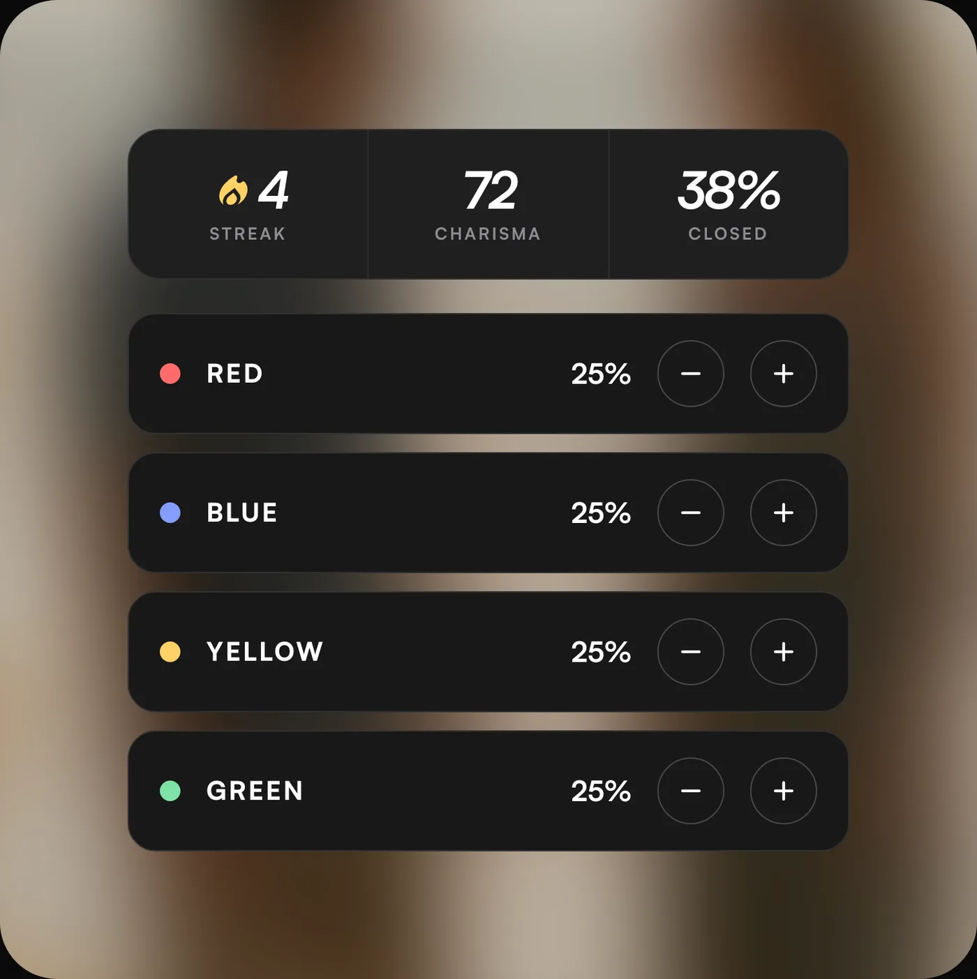 The setup blend: streak, charisma and closed rate above four personality sliders — red, blue, yellow, green — each at 25%.